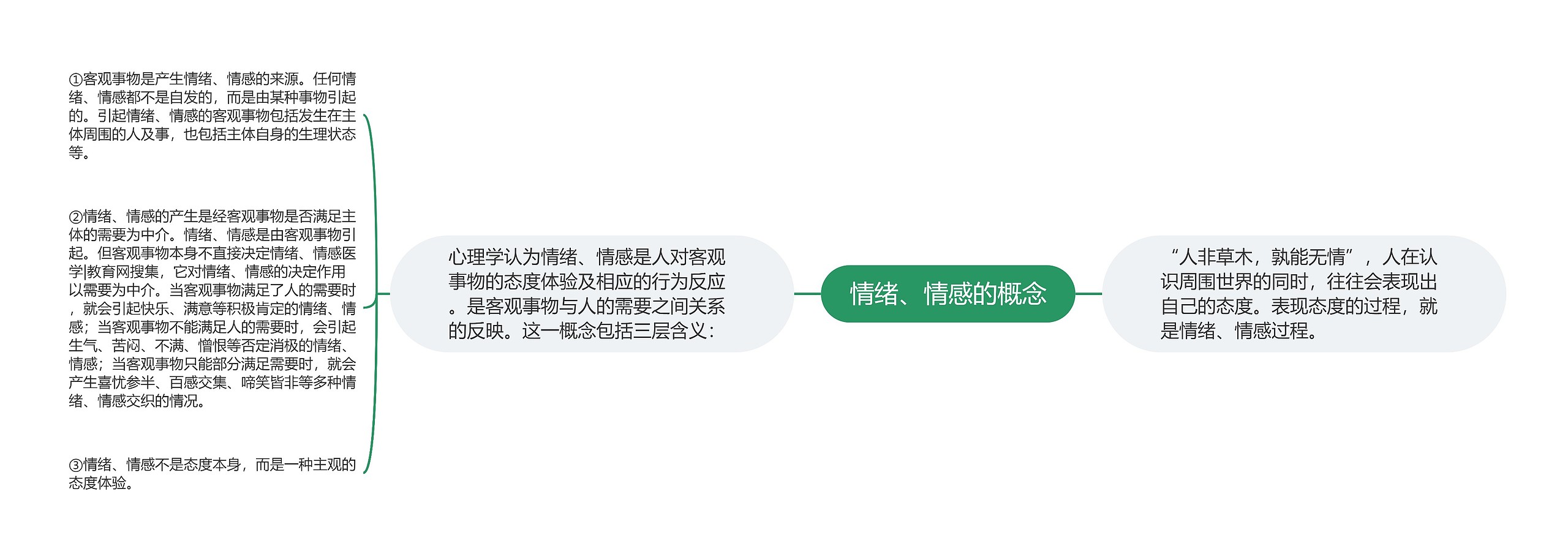 情绪、情感的概念 情绪、情感的概念