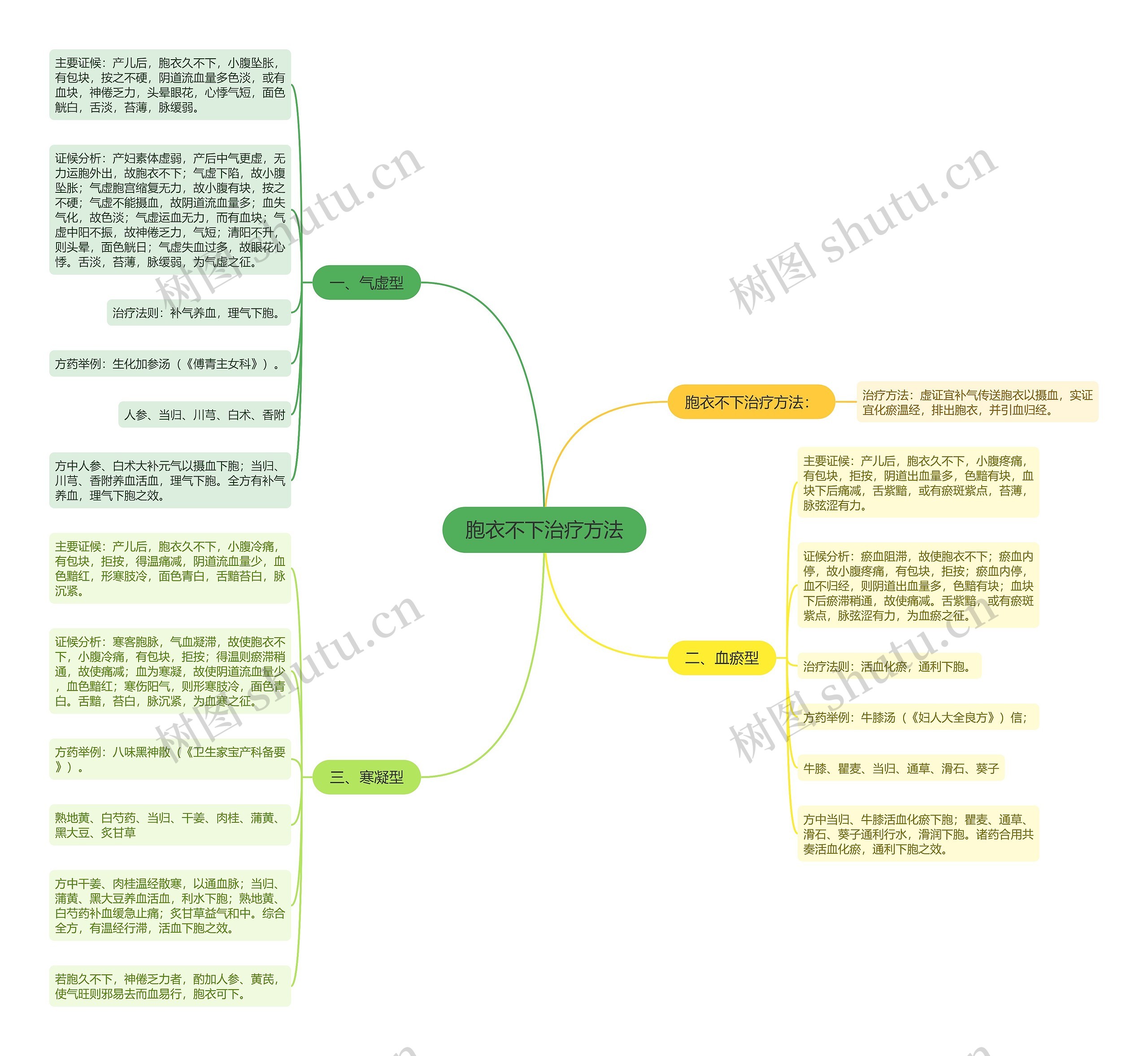 胞衣不下治疗方法 胞衣不下治疗方法