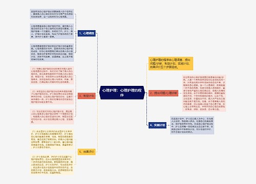 心理护理：心理护理的程序