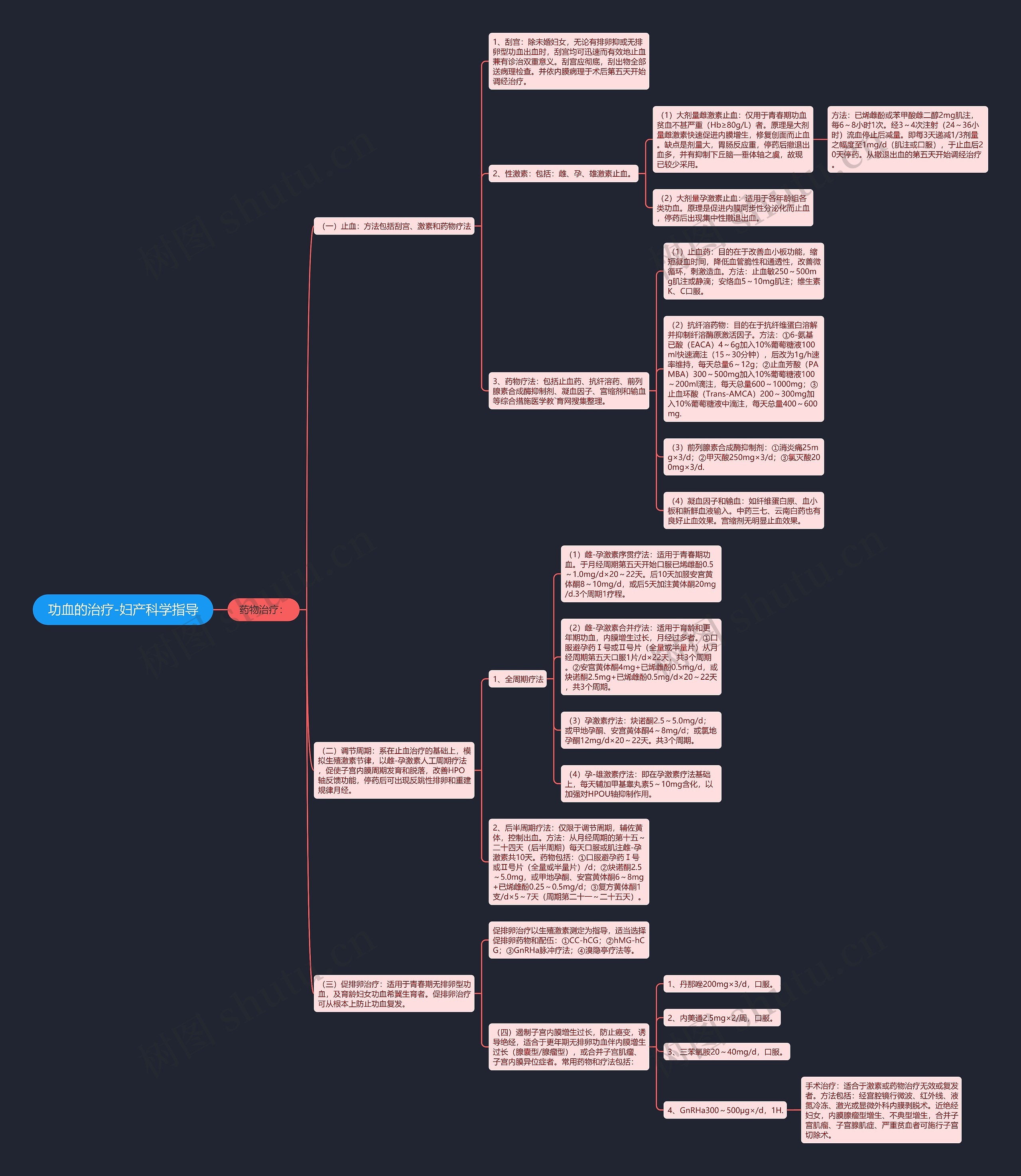 功血的治疗-妇产科学指导 功血的治疗-妇产科学指导