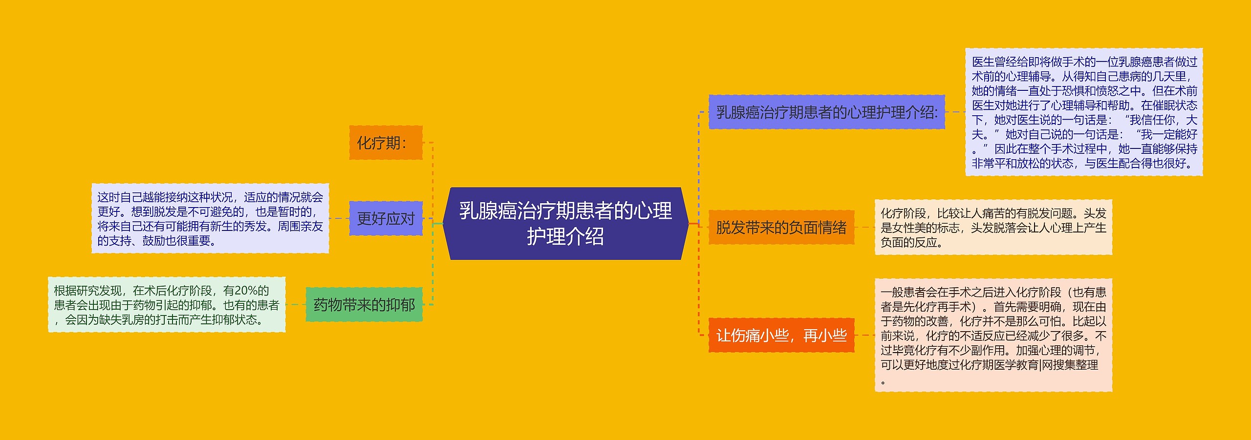 乳腺癌治疗期患者的心理护理介绍