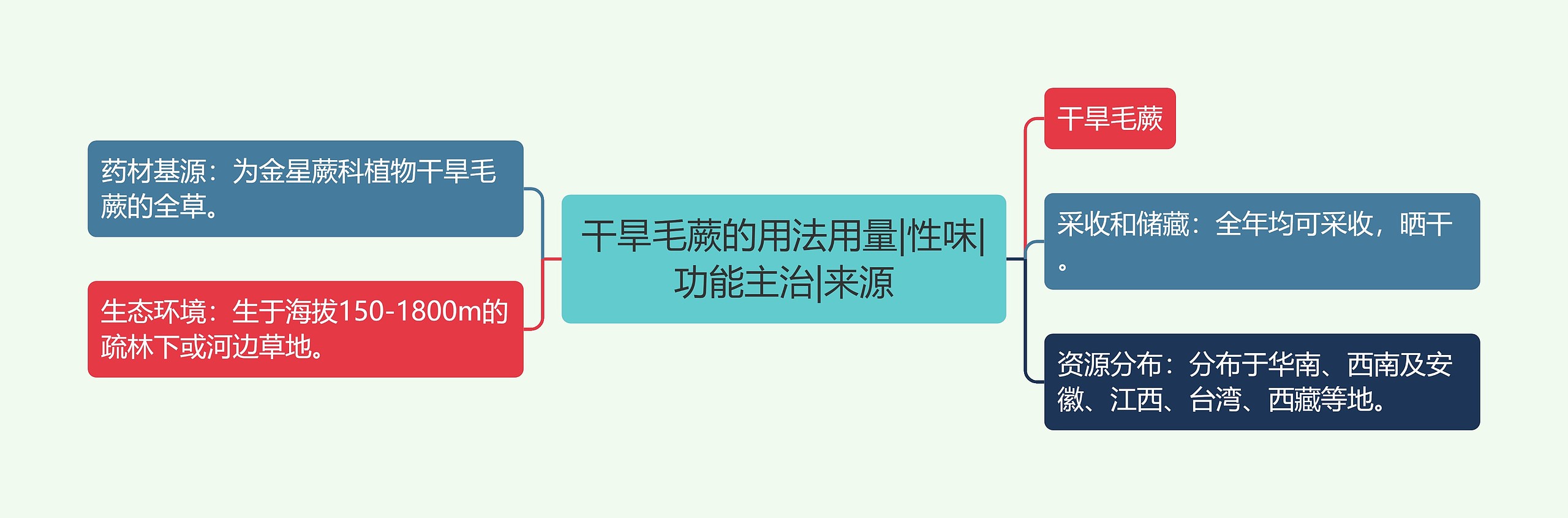 干旱毛蕨的用法用量|性味|功能主治|来源