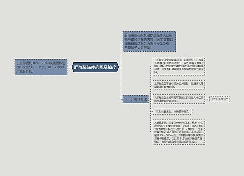 肝破裂临床病理及治疗