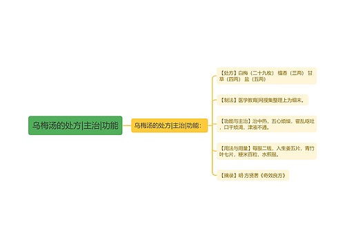 乌梅汤的处方|主治|功能