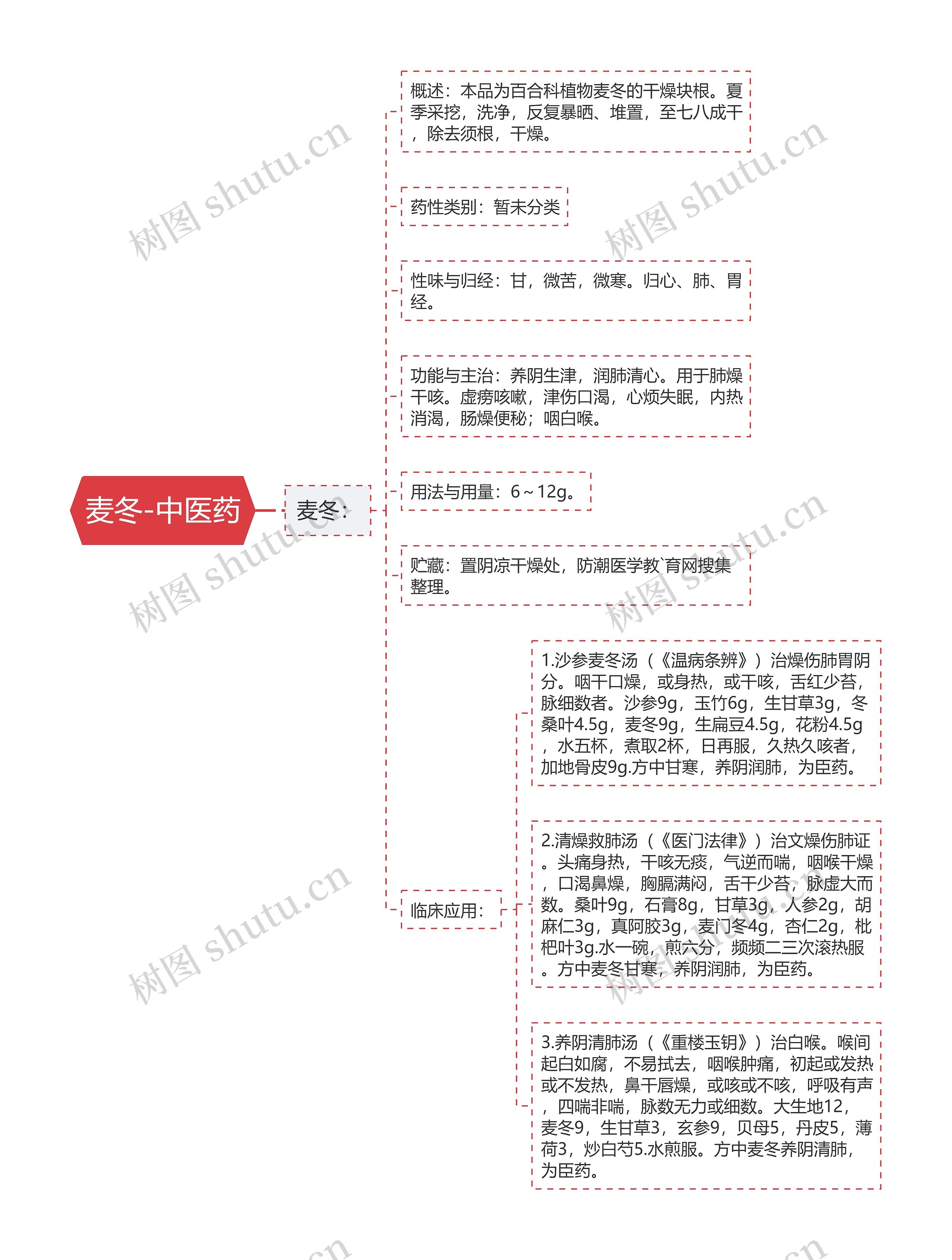 麦冬-中医药 麦冬-中医药