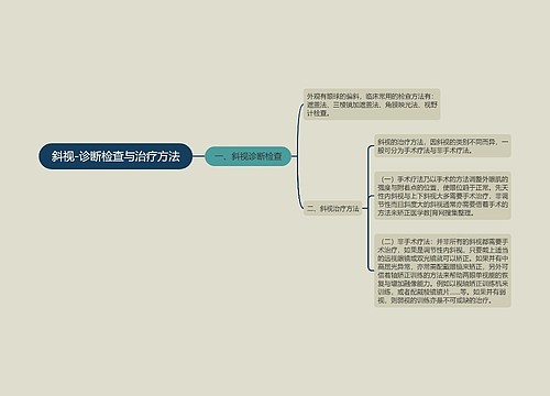 斜视-诊断检查与治疗方法