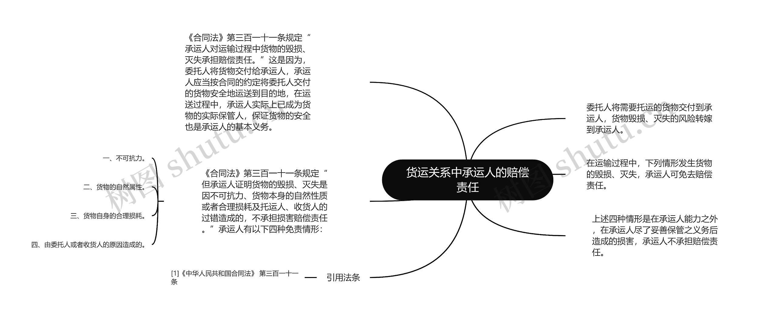 货运关系中承运人的赔偿责任