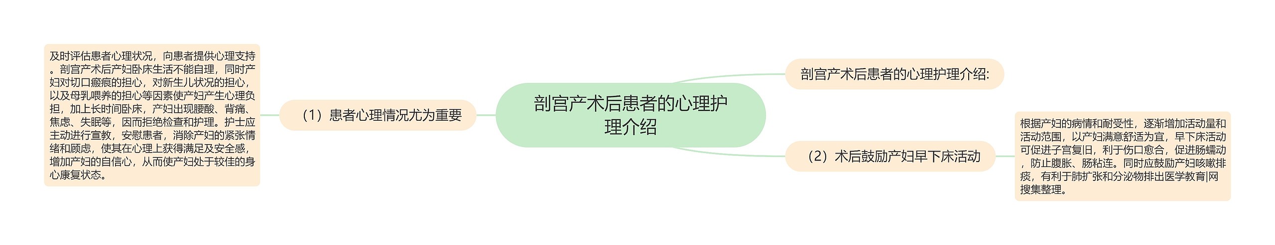 剖宫产术后患者的心理护理介绍 剖宫产术后患者的心理护理介绍