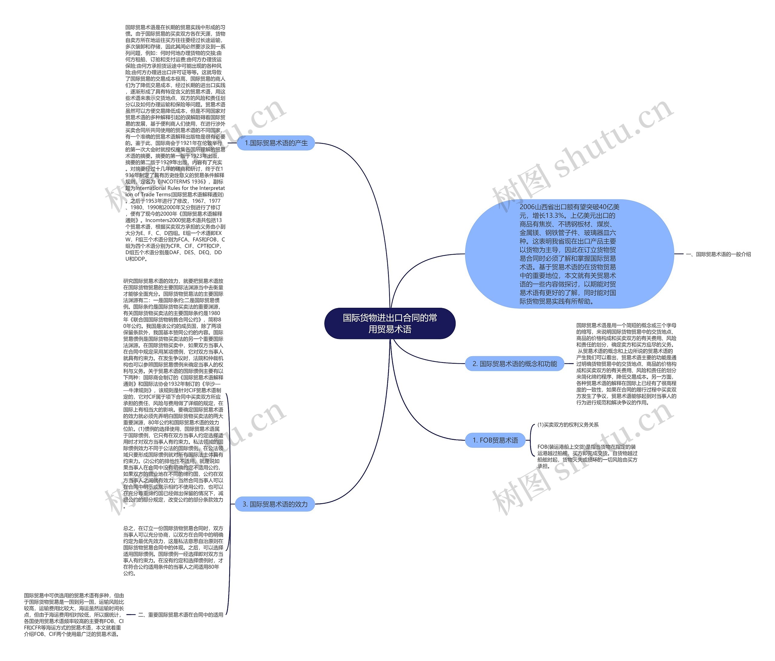 国际货物进出口合同的常用贸易术语 国际货物进出口合同的常用贸易术语