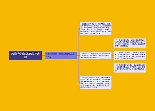 急性呼吸道感染的临床表现