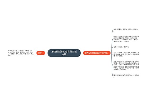 麻杏石甘汤组成|功用主治|方解