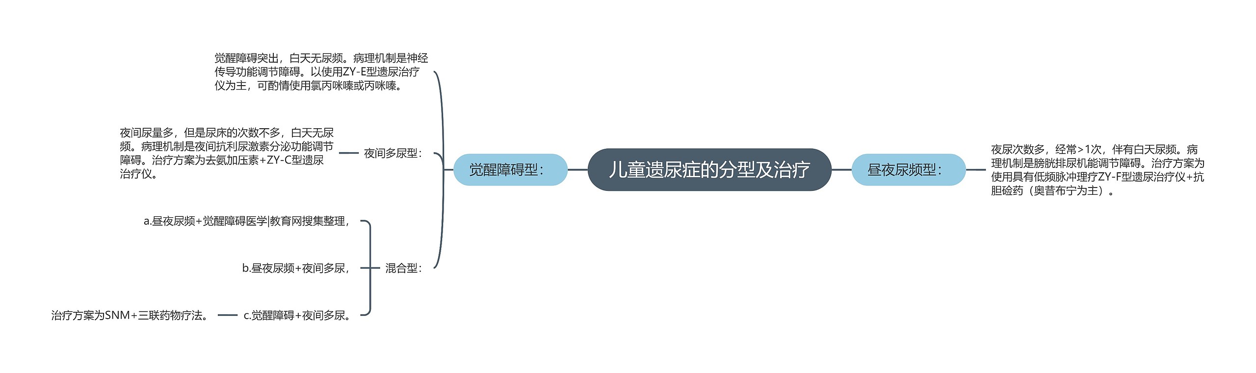 儿童遗尿症的分型及治疗 儿童遗尿症的分型及治疗