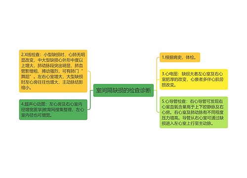 室间隔缺损的检查诊断