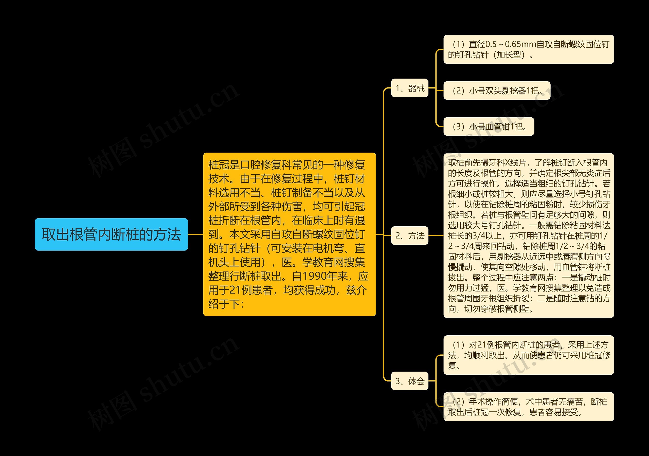 取出根管内断桩的方法思维导图