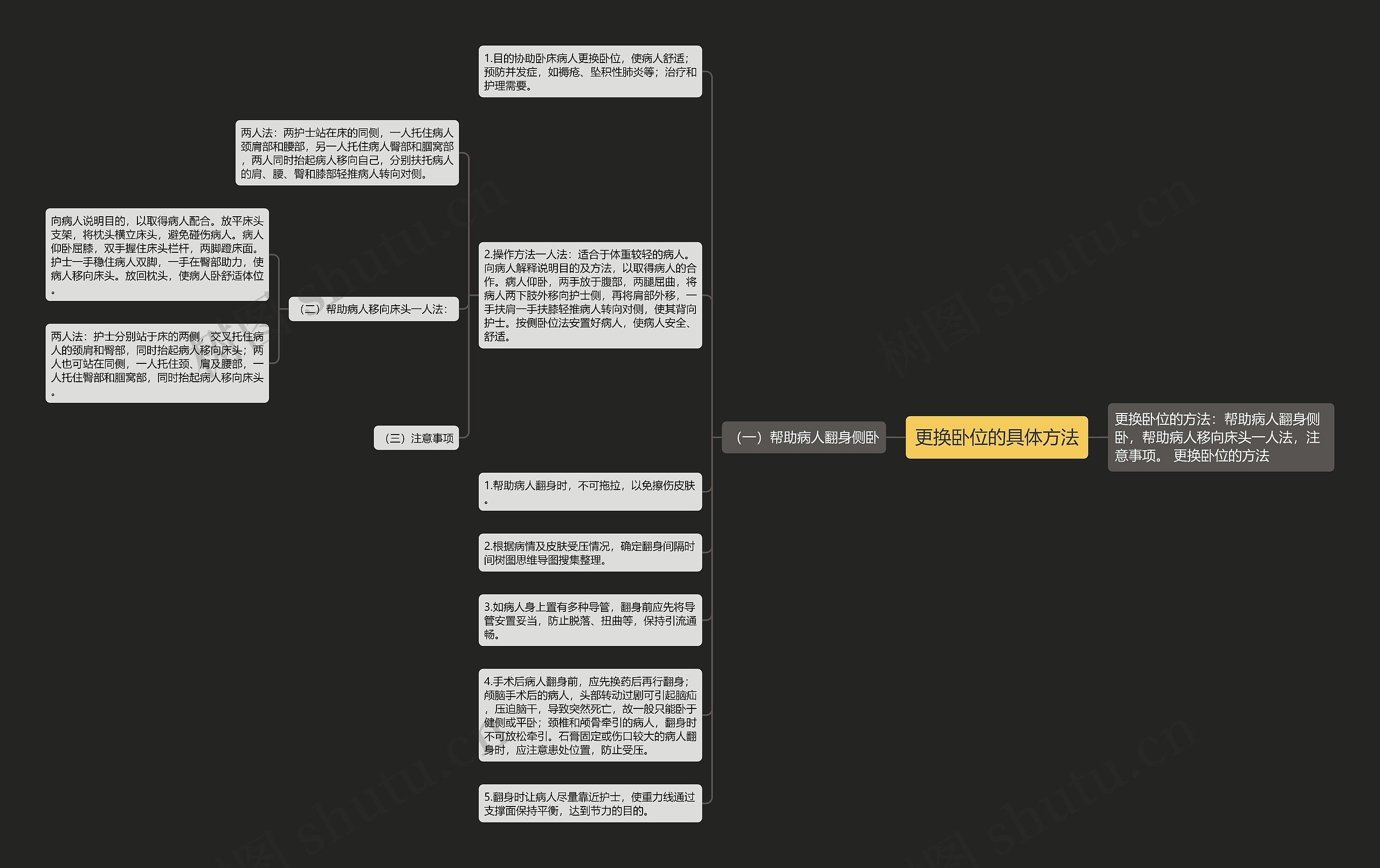更换卧位的具体方法思维导图