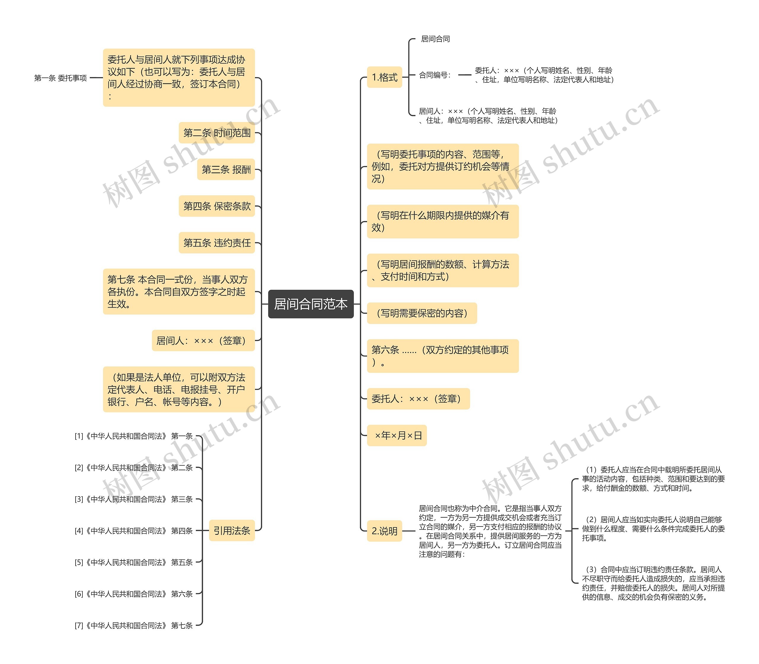 居间合同范本思维导图