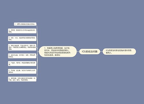 ICU的收治对象