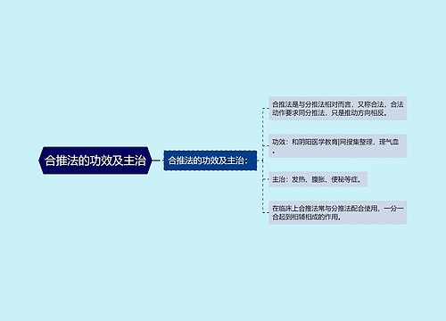 合推法的功效及主治