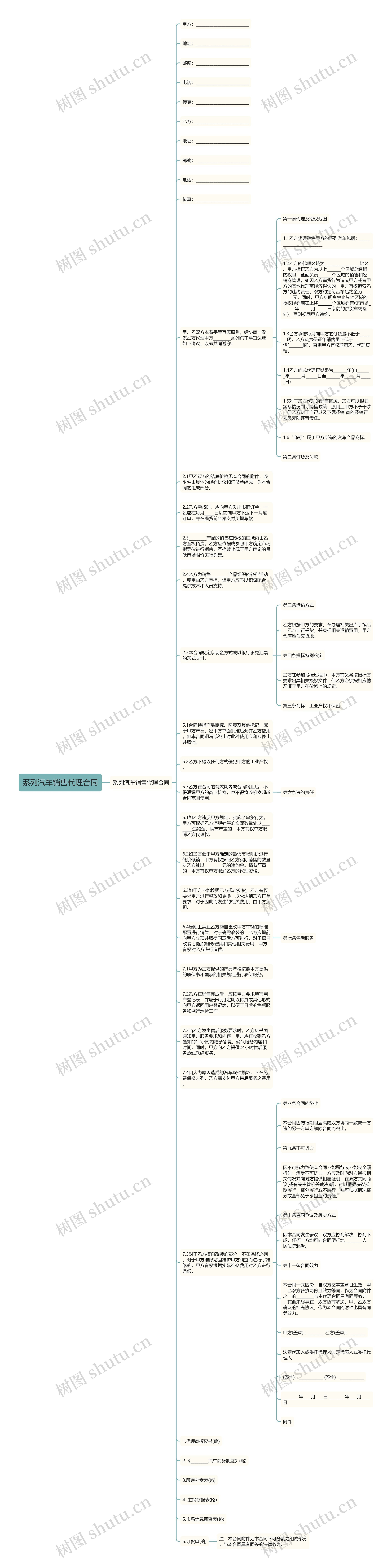 系列汽车销售代理合同