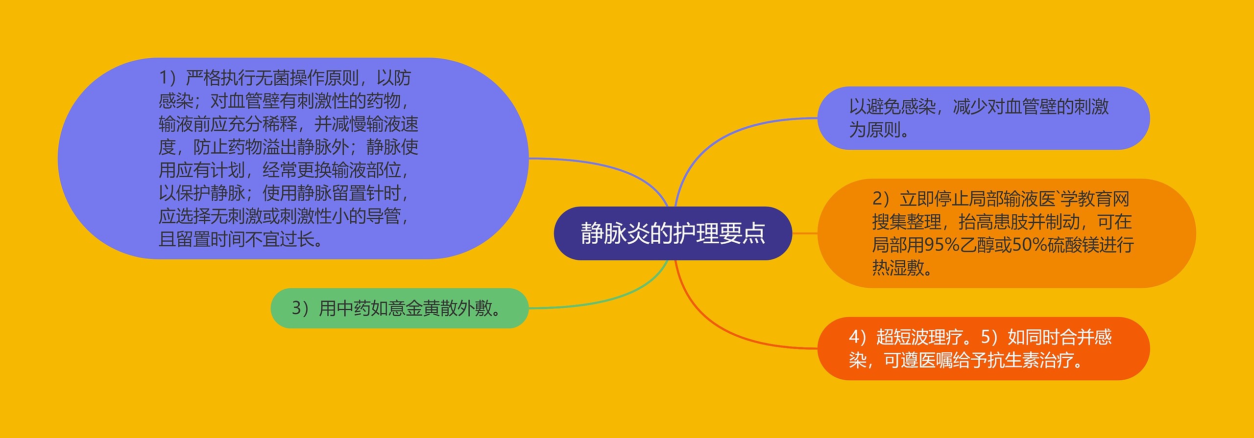静脉炎的护理要点 静脉炎的护理要点