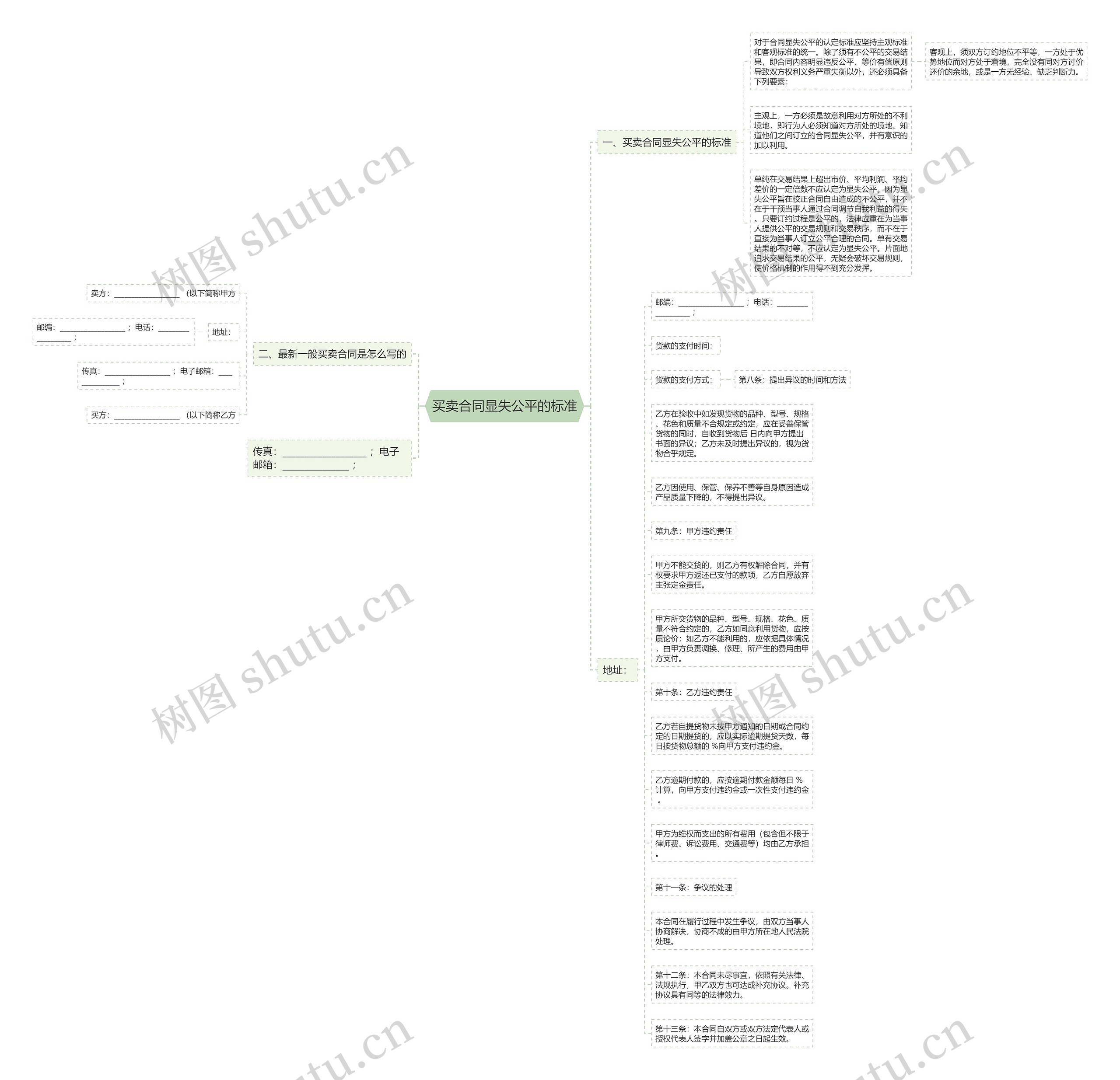 买卖合同显失公平的标准思维导图