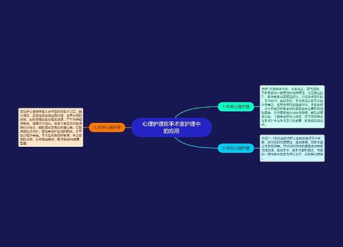 心理护理在手术室护理中的应用