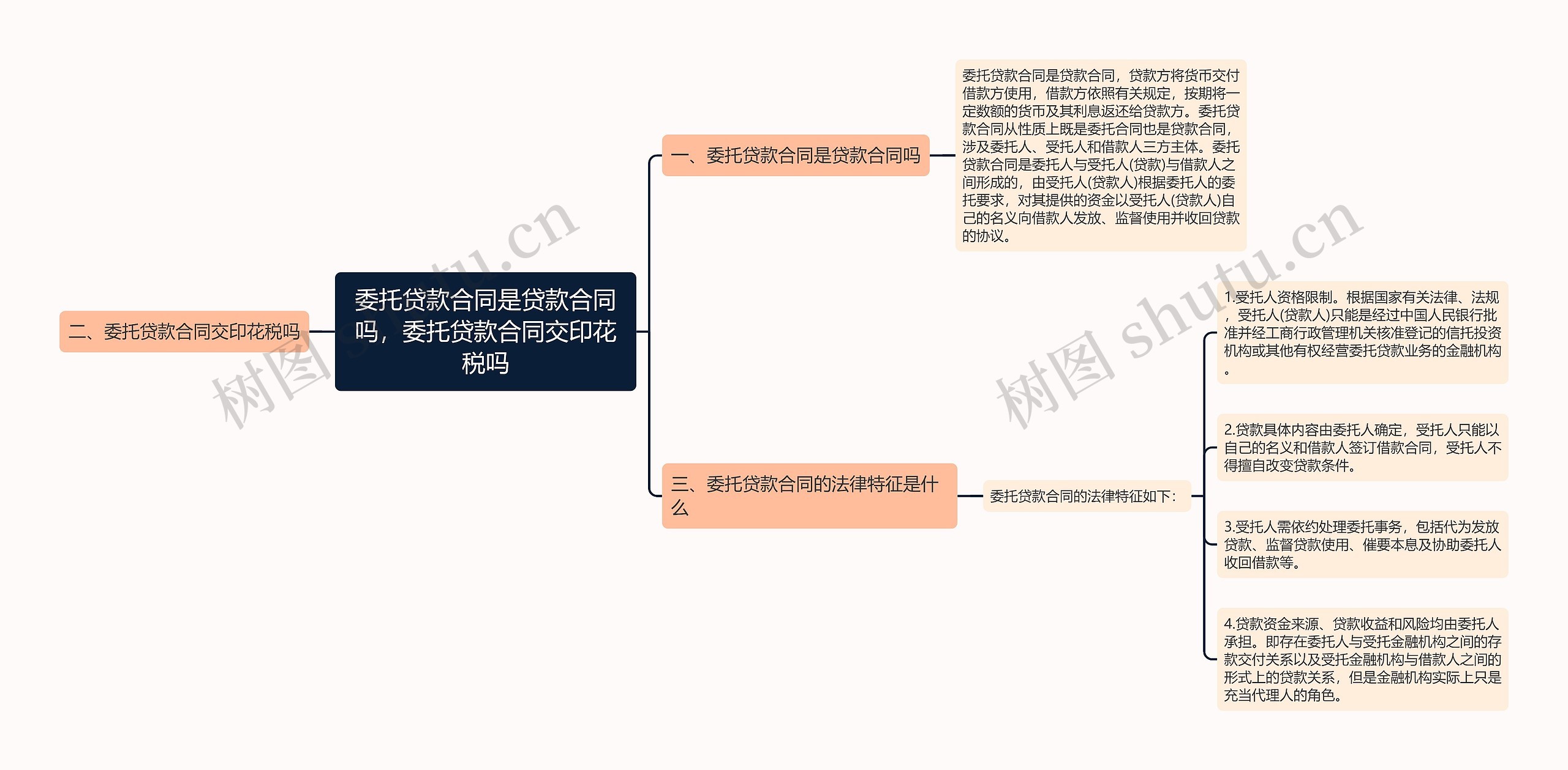 委托贷款合同是贷款合同吗，委托贷款合同交印花税吗思维导图