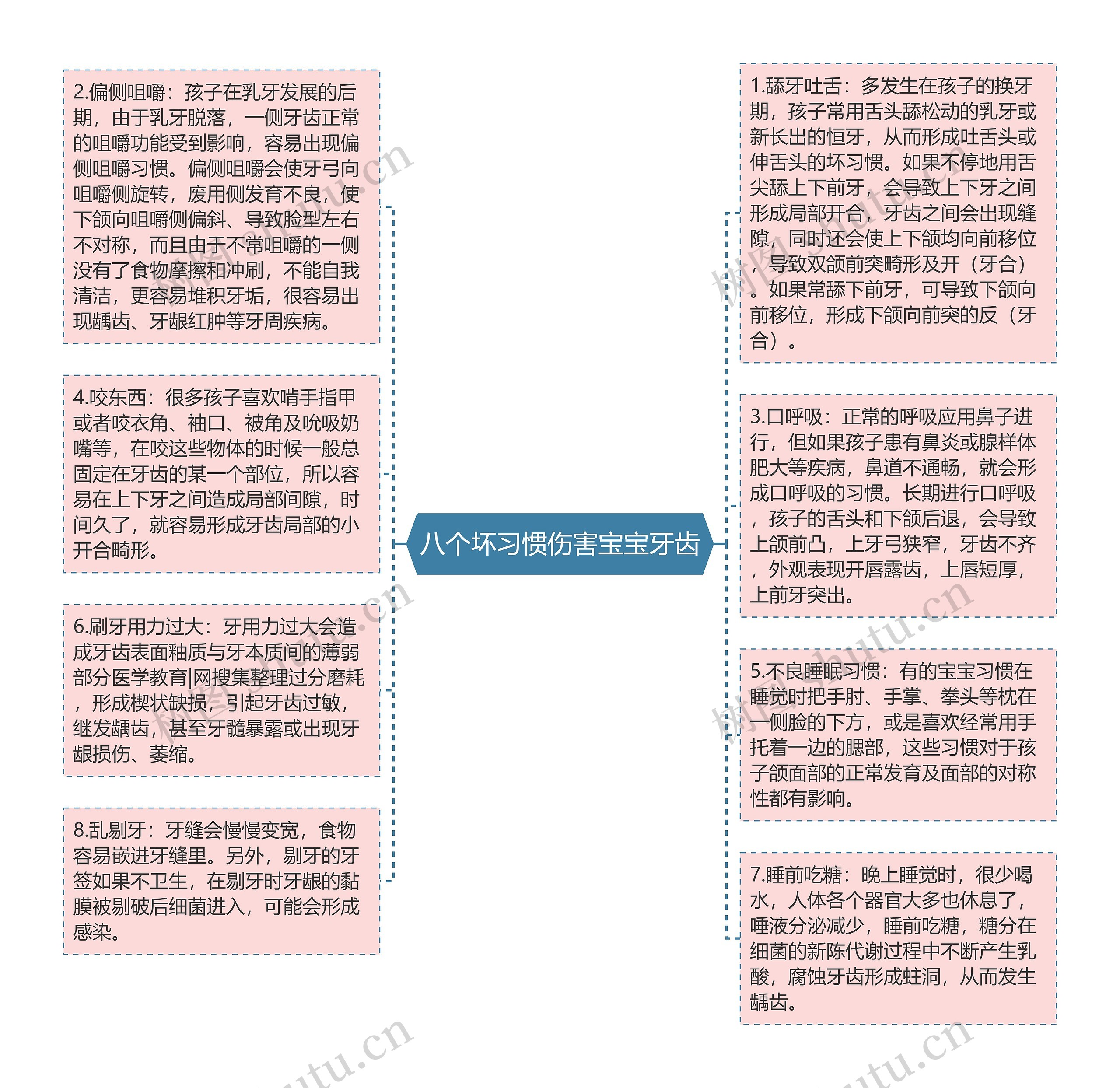 八个坏习惯伤害宝宝牙齿