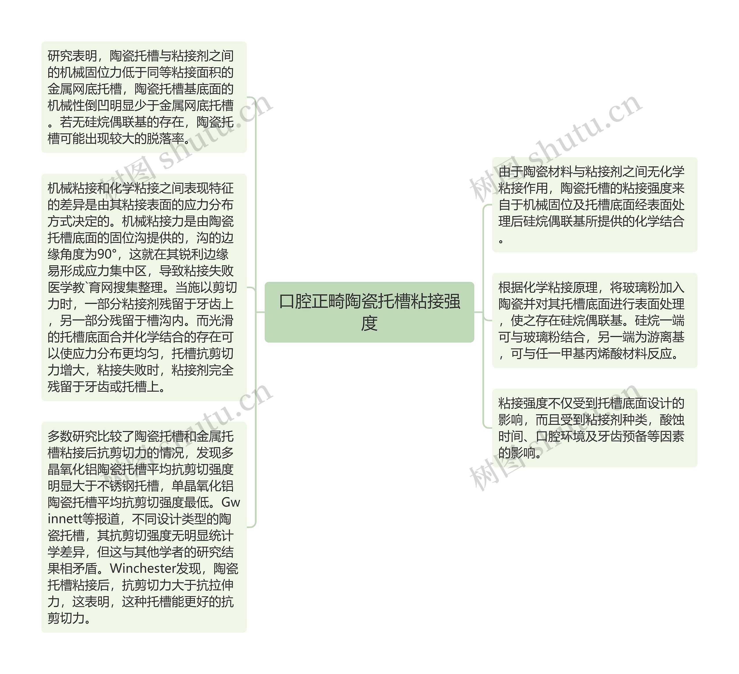 口腔正畸陶瓷托槽粘接强度