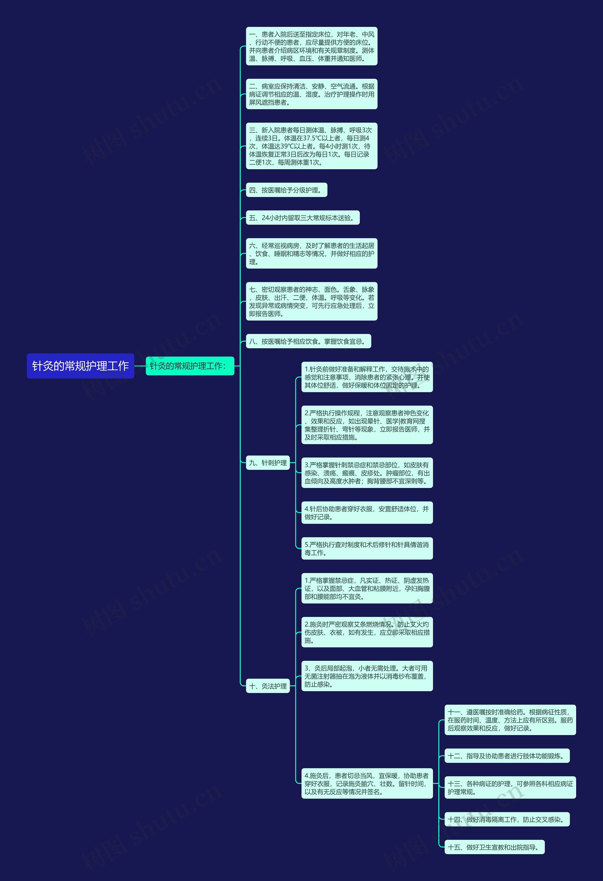 针灸的常规护理工作思维导图