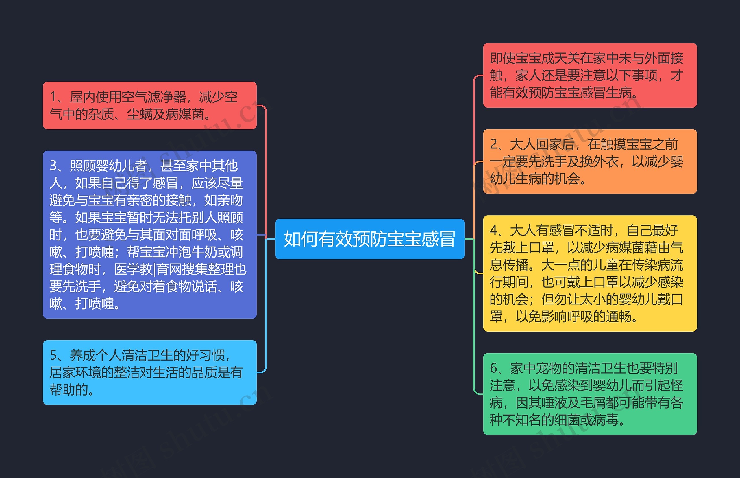 如何有效预防宝宝感冒思维导图