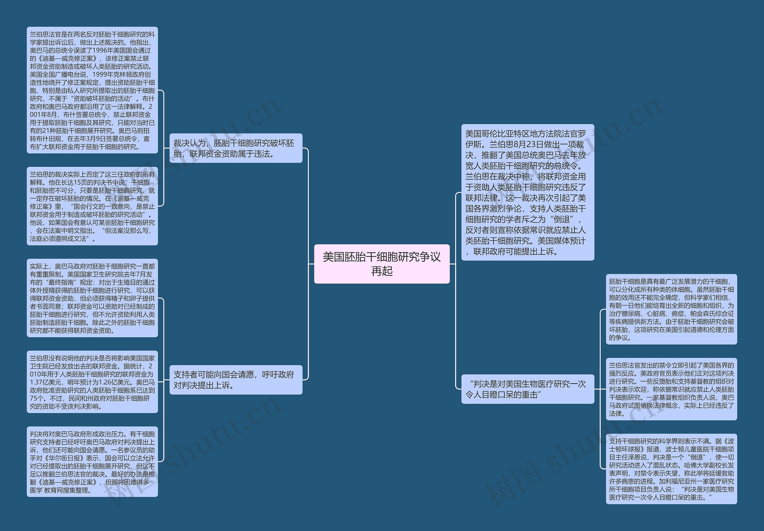 美国胚胎干细胞研究争议再起思维导图