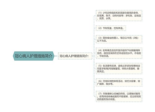 冠心病人护理措施简介