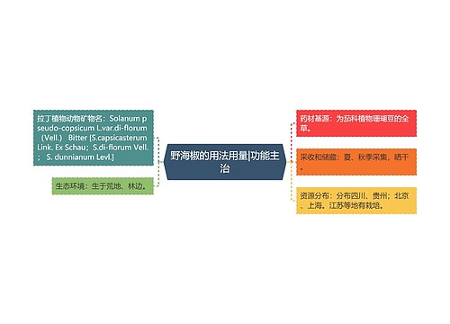 野海椒的用法用量|功能主治