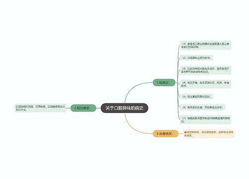 关于口腔异味的病史