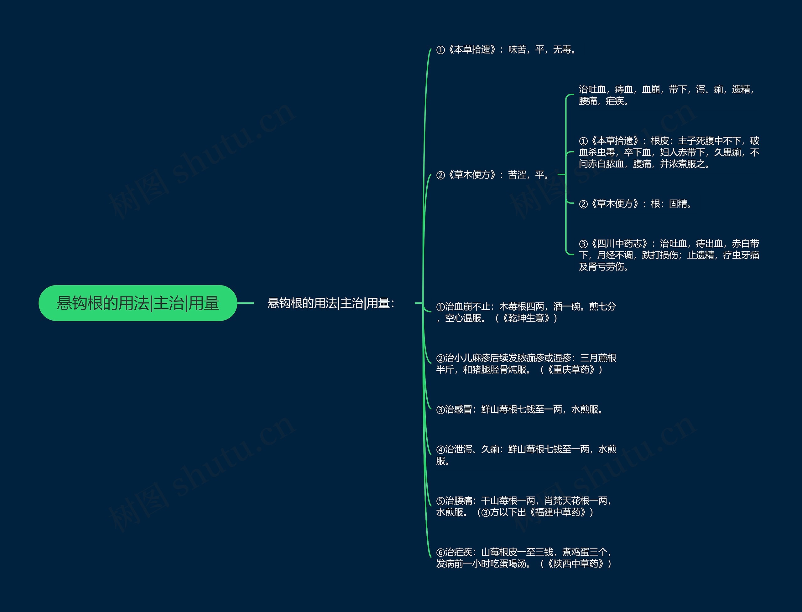 悬钩根的用法|主治|用量 悬钩根的用法|主治|用量