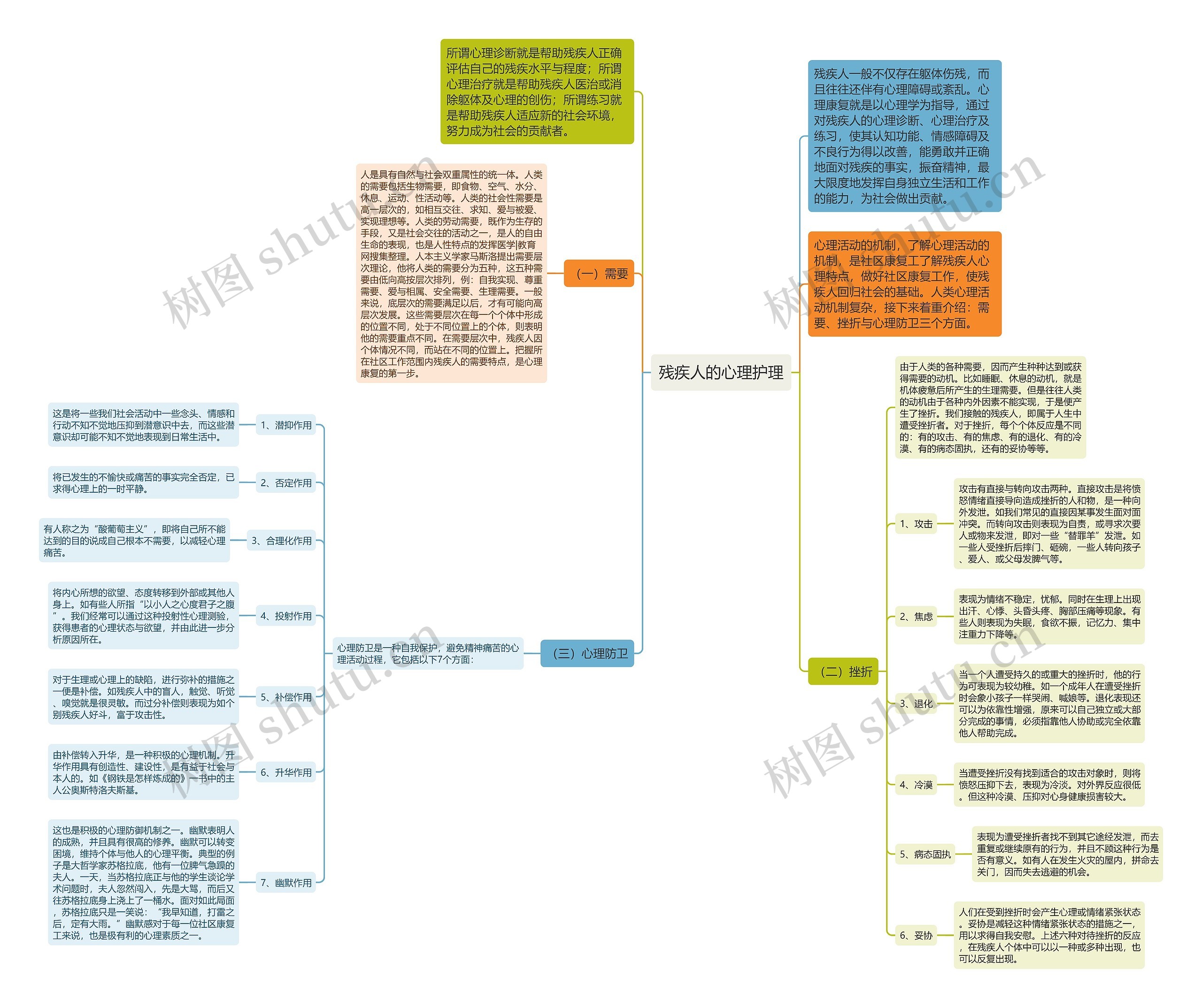 残疾人的心理护理 残疾人的心理护理