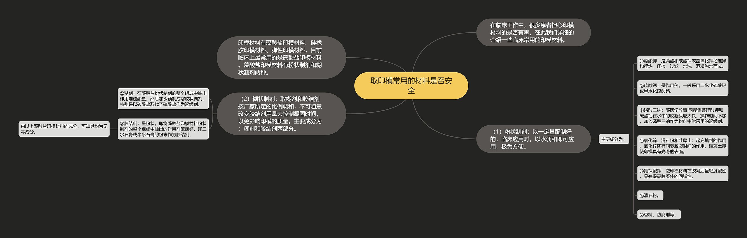 取印模常用的材料是否安全思维导图