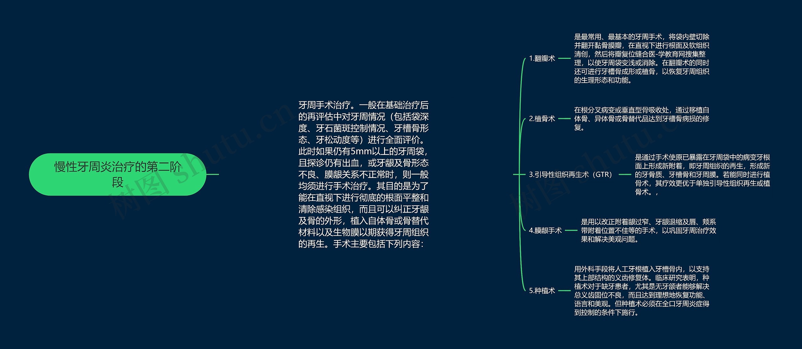 慢性牙周炎治疗的第二阶段