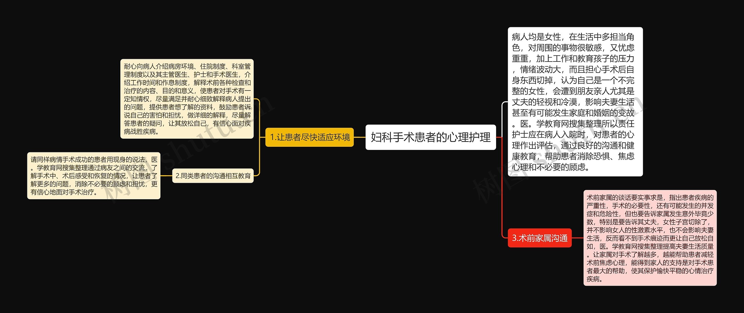 妇科手术患者的心理护理思维导图