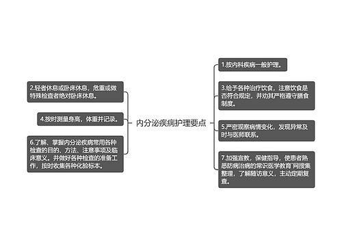 内分泌疾病护理要点