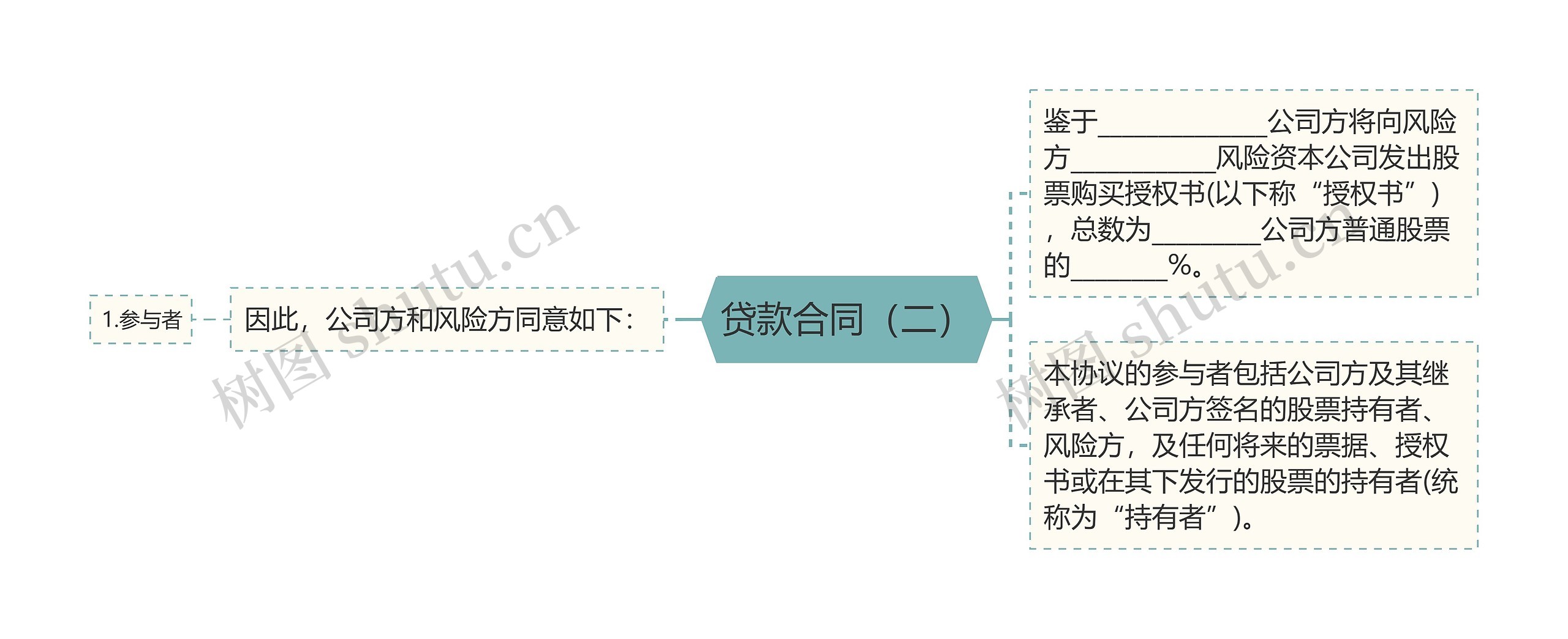 贷款合同（二）思维导图