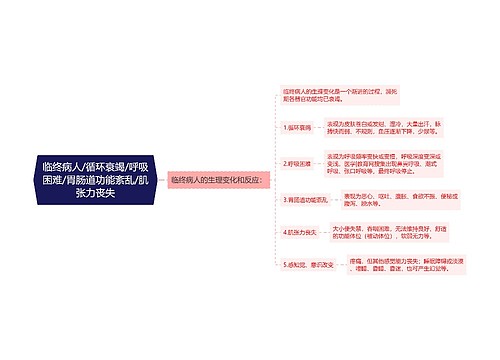 临终病人/循环衰竭/呼吸困难/胃肠道功能紊乱/肌张力丧失