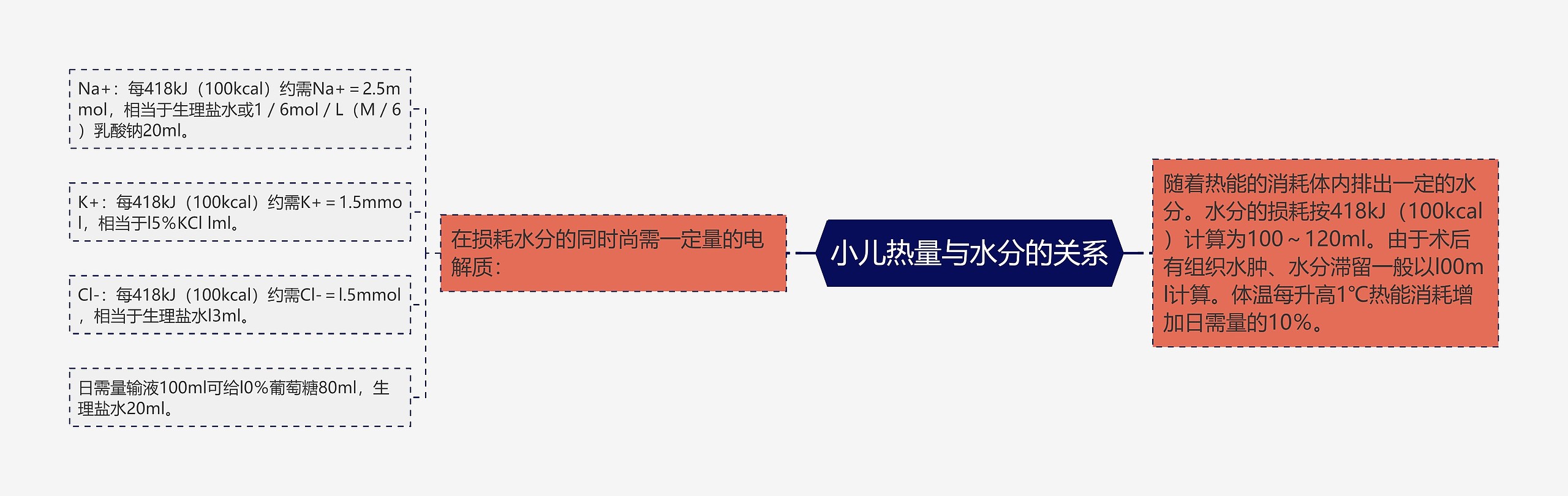 小儿热量与水分的关系 小儿热量与水分的关系