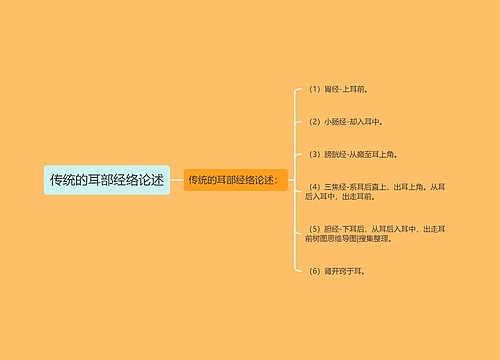 传统的耳部经络论述