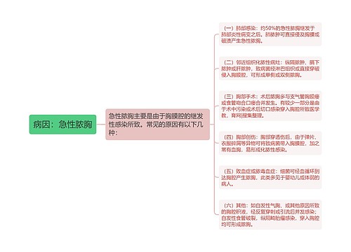 病因：急性脓胸