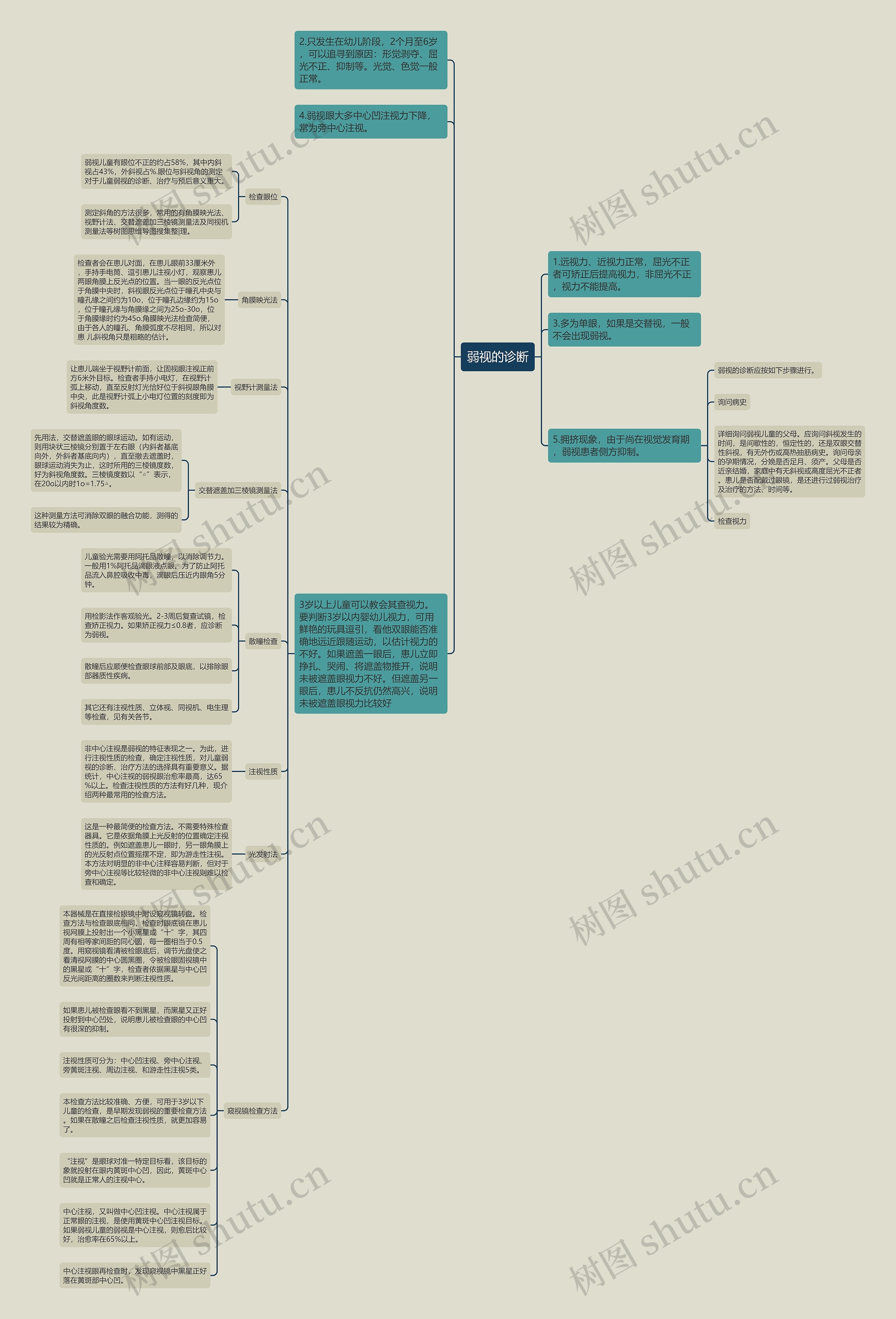 弱视的诊断 弱视的诊断