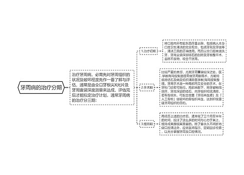 牙周病的治疗分期