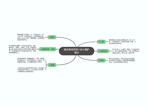 癌症患者恐惧六步心理护理法