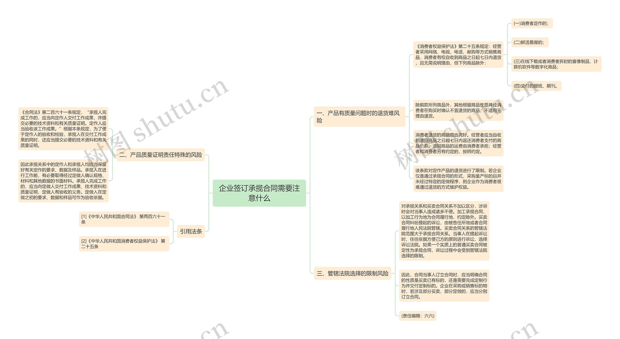 企业签订承揽合同需要注意什么思维导图